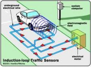 Traffic Engineering Design & Operation